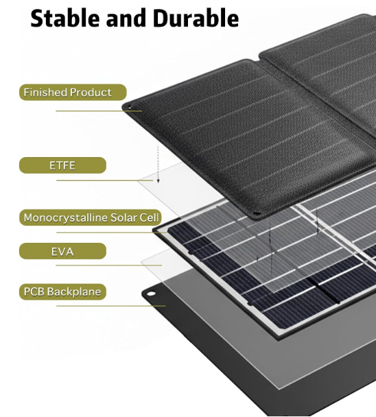 EcoGreen 56W Solar Phone Charger – Portable Solar Panel for Camping